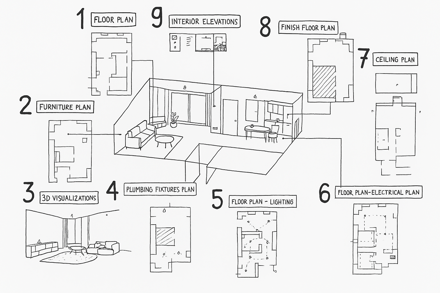 From Concept to Construction: How We Shape Interiors