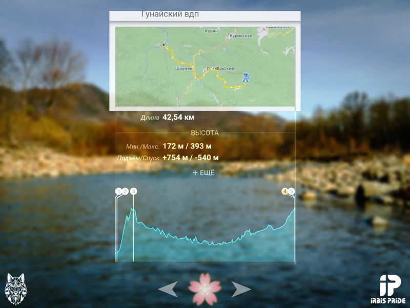 Велопоход на Гунайские водопады