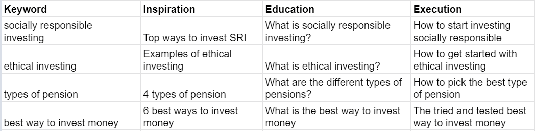 bonini search framework.png