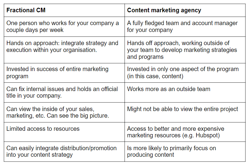 fcm vs content agency.png