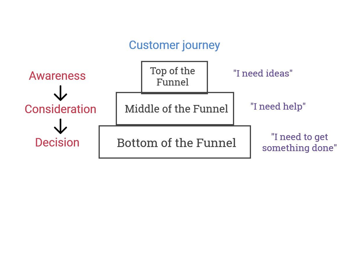 funnel 2.jpg
