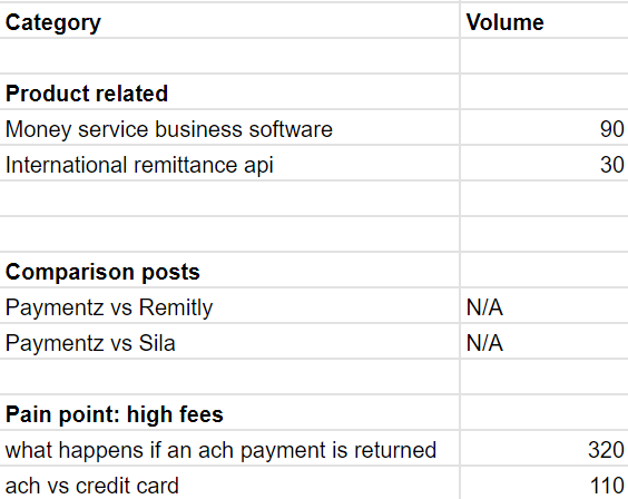 paymentz content marketing example