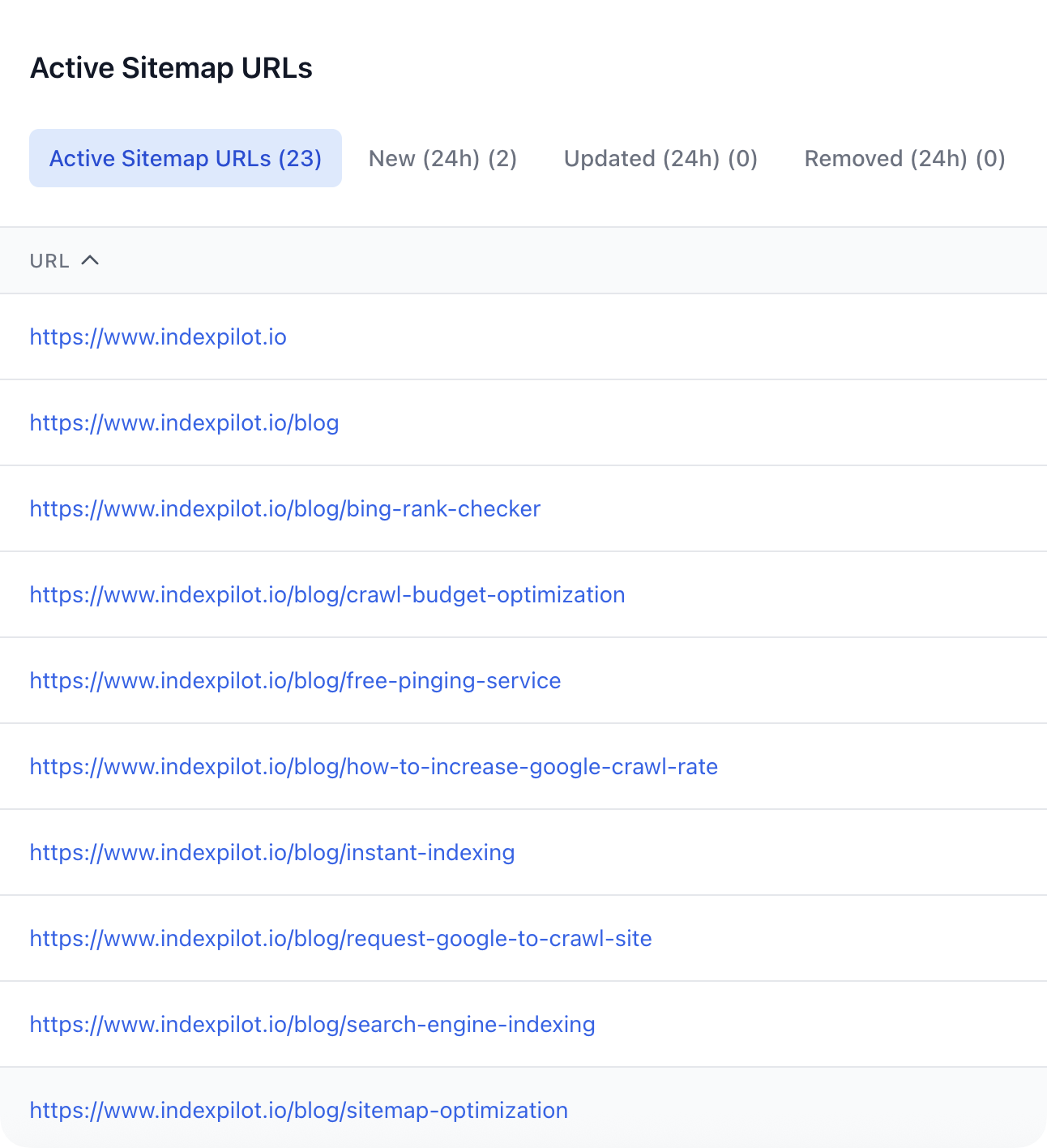 Sitemap Monitoring