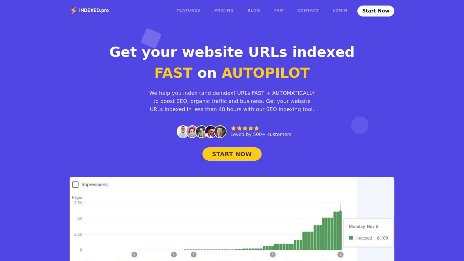 INDEXED.pro