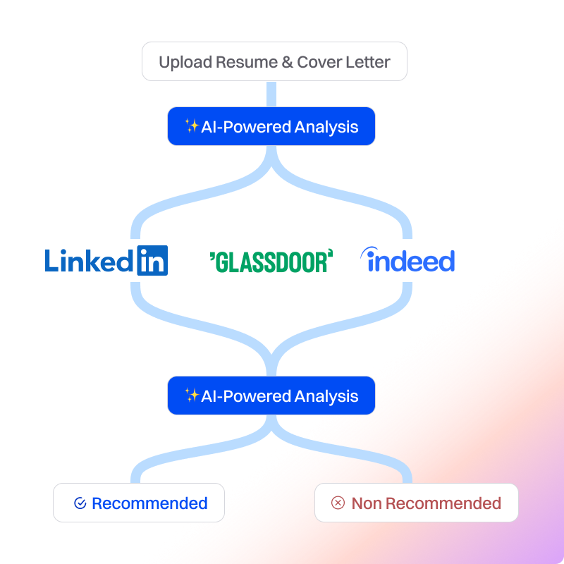 AI-Powered Job Matching