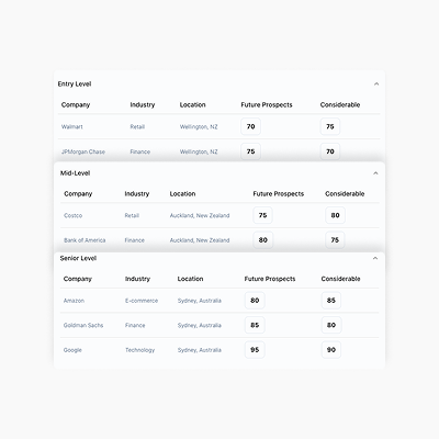 Career Path and Mapping Analysis