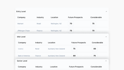 Career Pathways Map