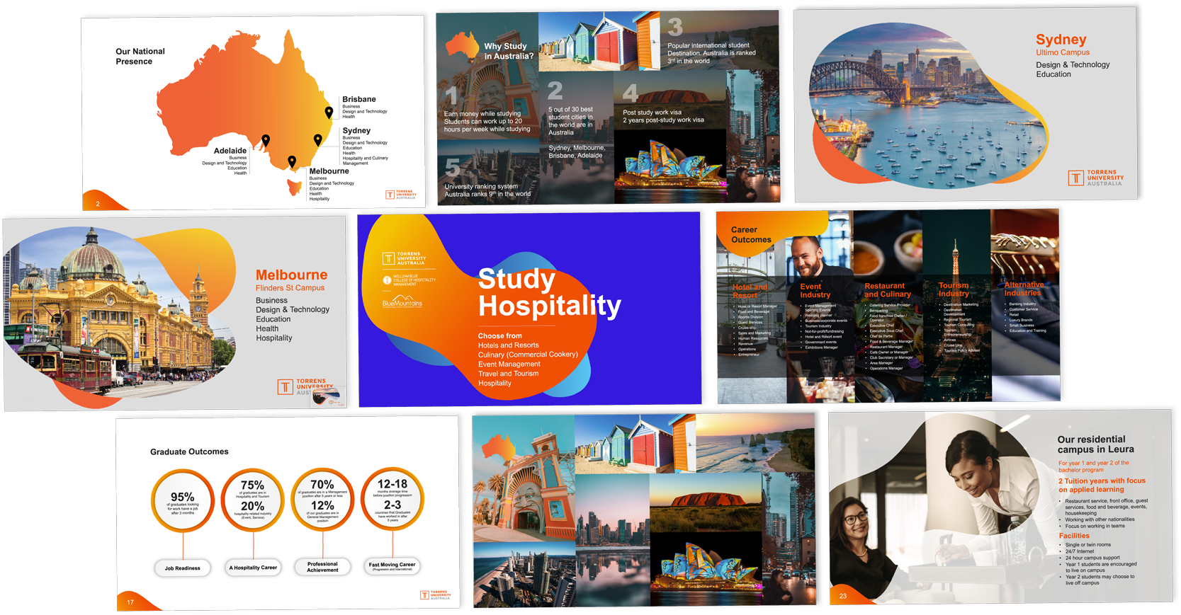 A series of images highlighting  the sales deck crafted for Torrens University's international sales team.