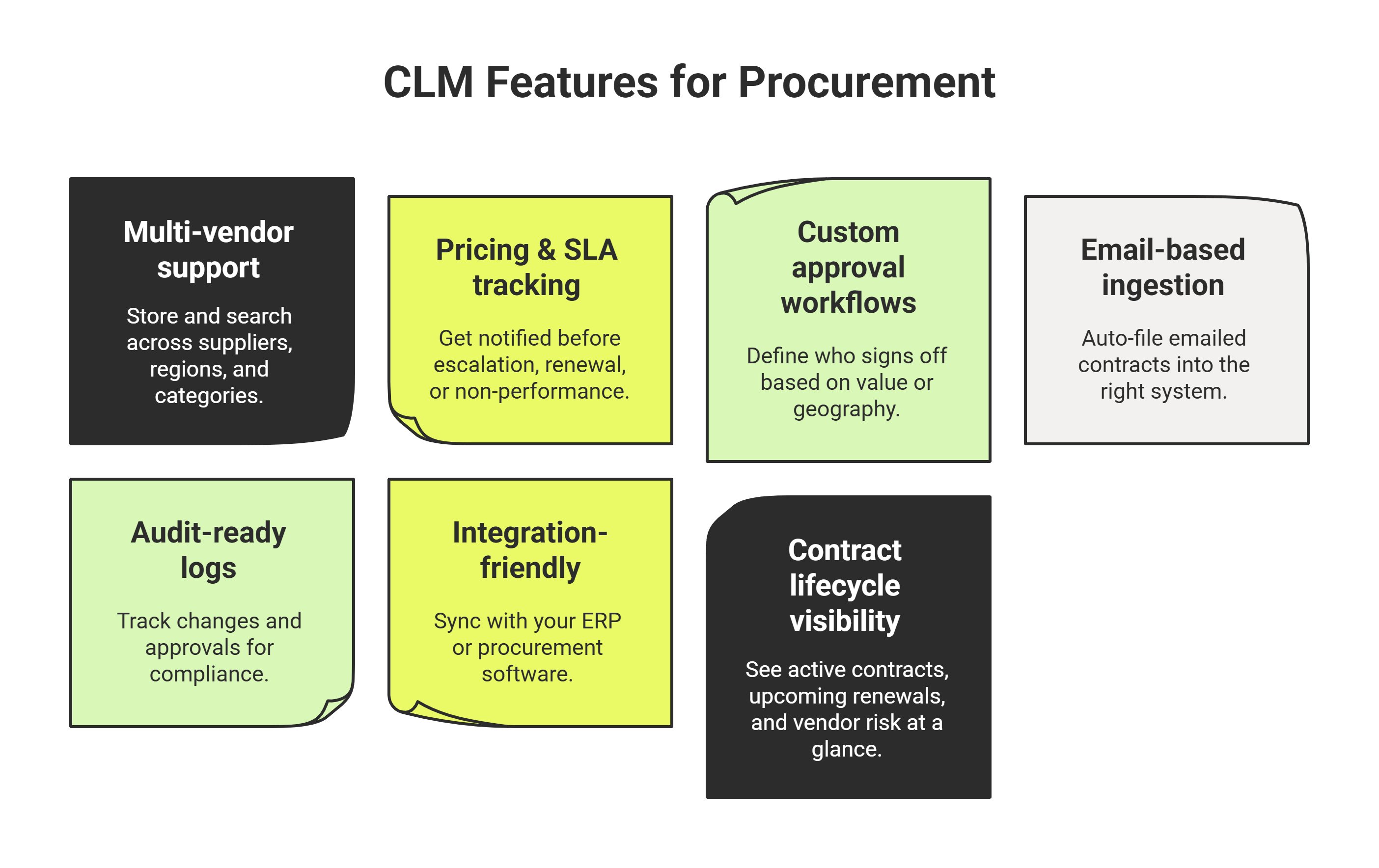 CLM Features for Procurement 
