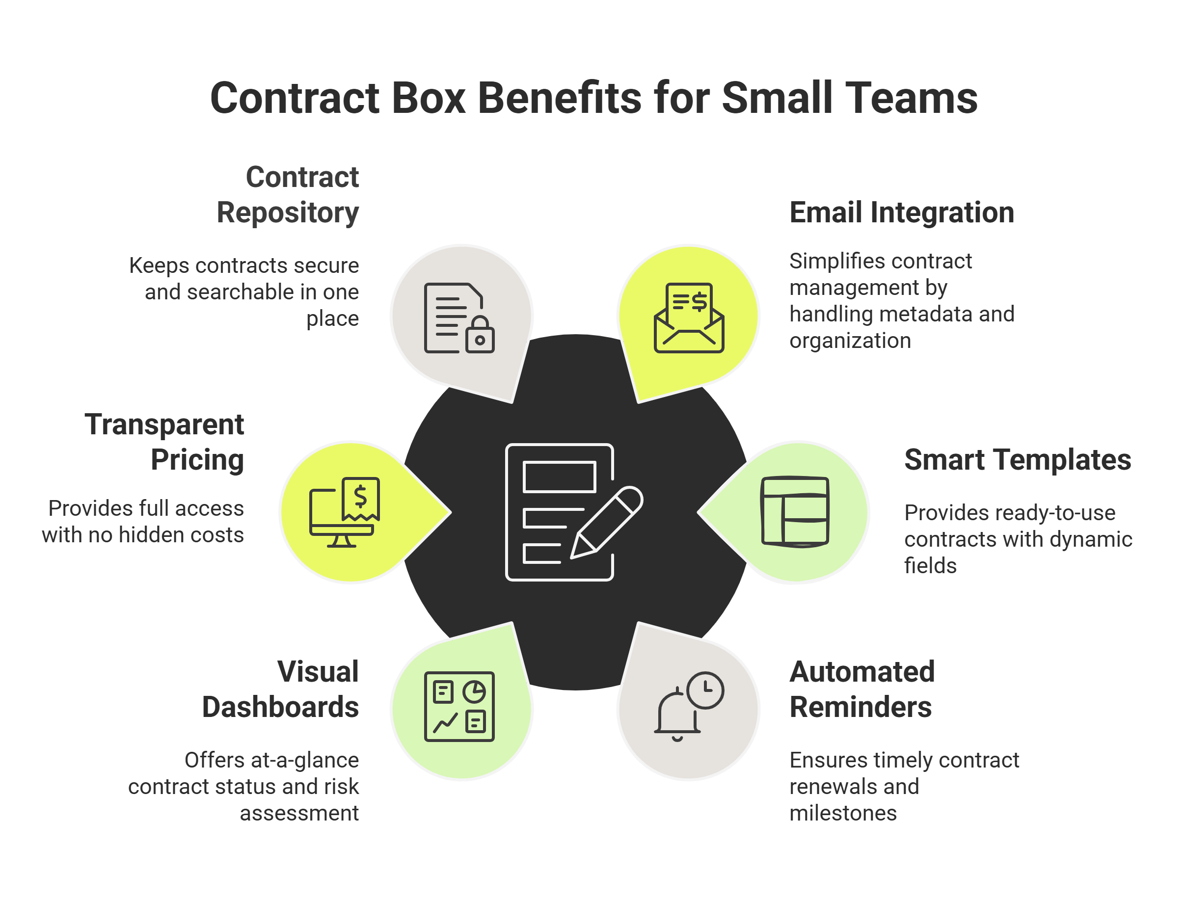 Contract Box Benefits for Small Teams