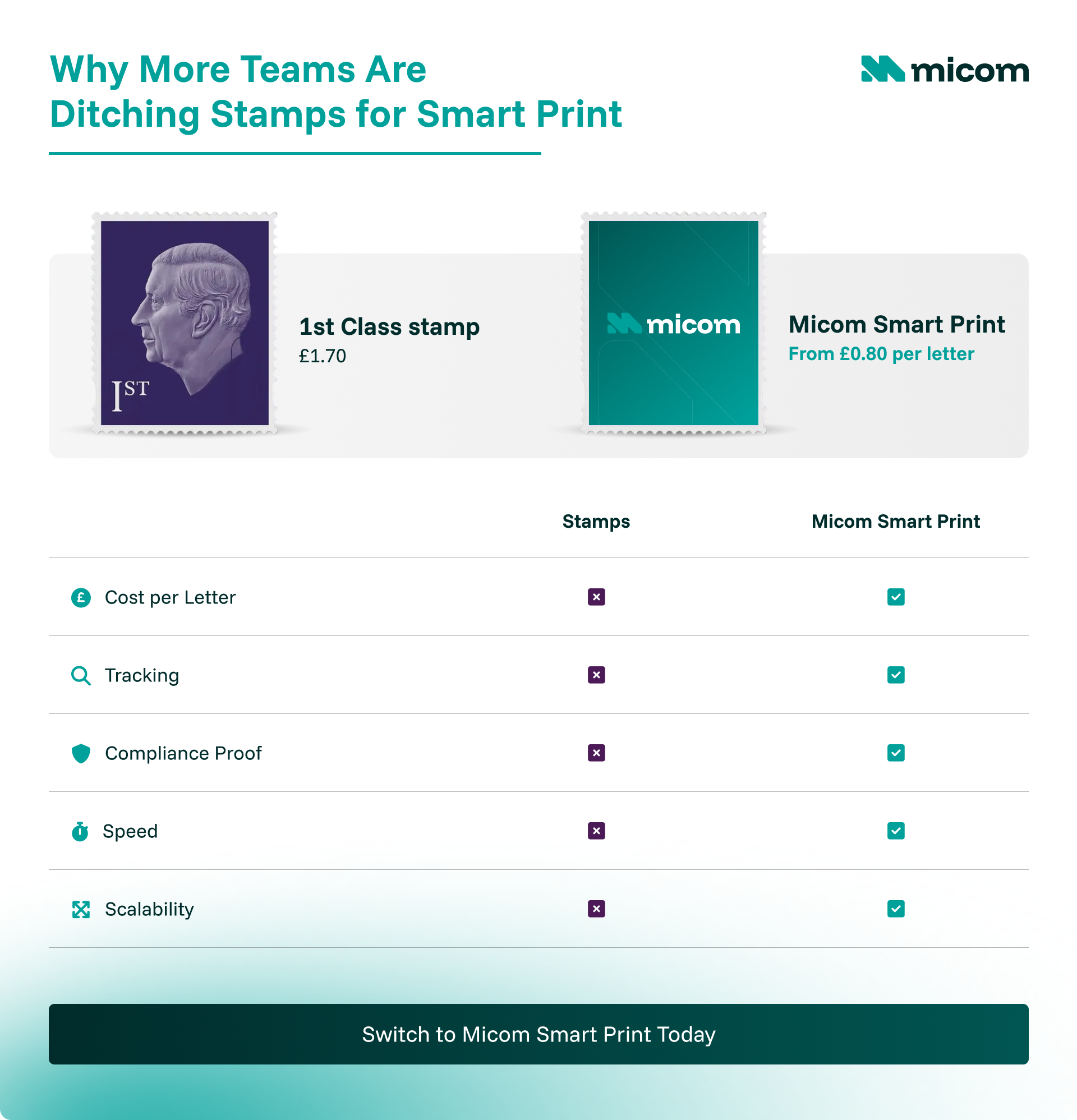 Why more teams are ditching stamps for Micom