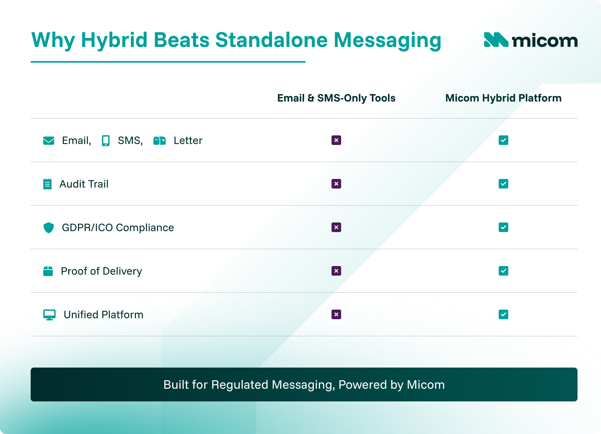 Why hybrid mail beats standalone messaging