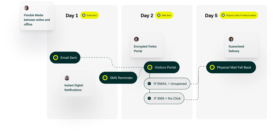 Micom’s multi-channel-intelligent-comms model