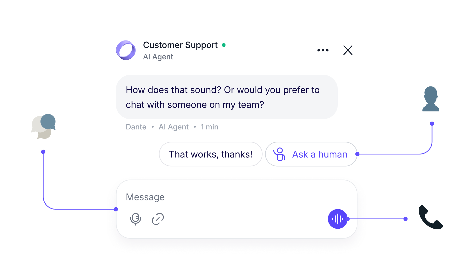 illustration of Dante AI chat, voice and human handover feature