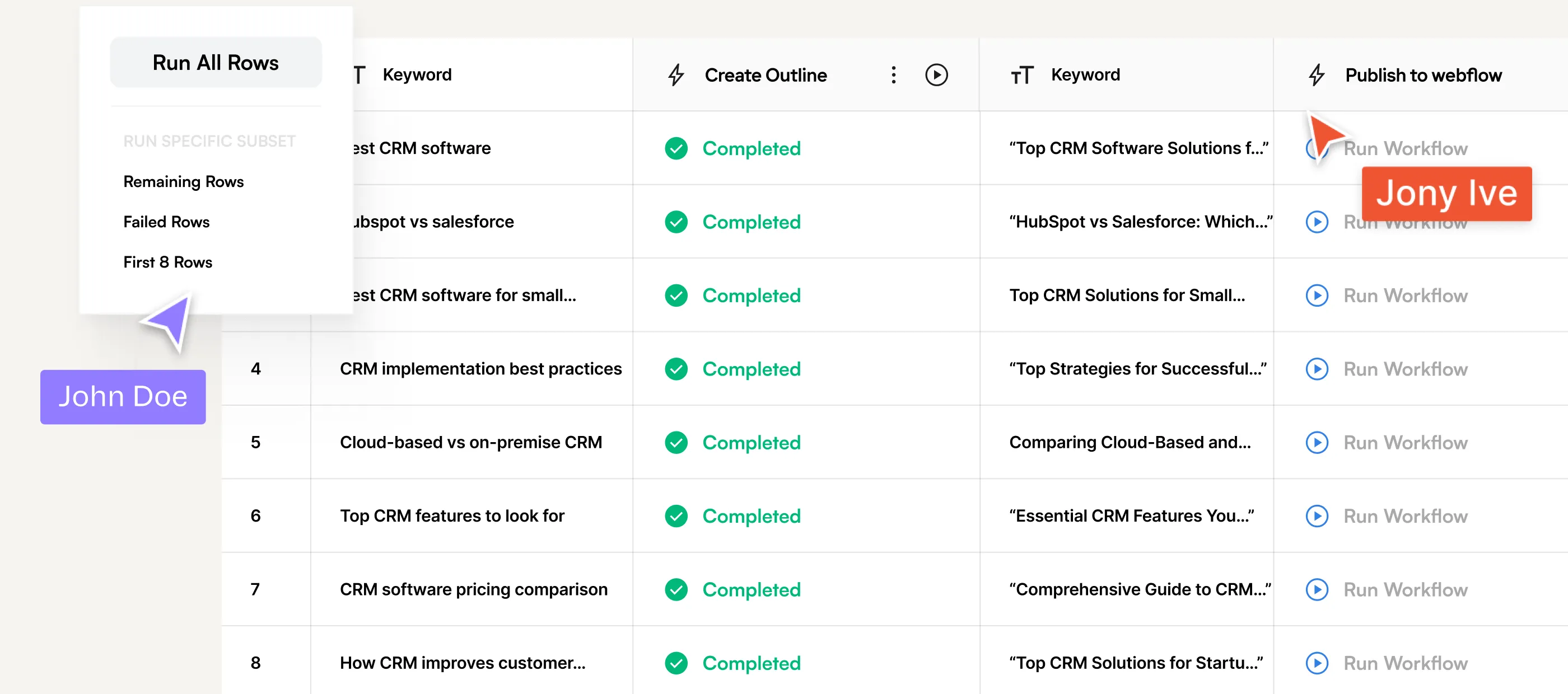 Table showing CRM-related keywords, their outline creation status marked as completed, and associated workflow actions with a dropdown menu featuring run options and arrows labeled John Doe and Jony Ive.