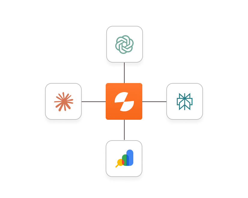 Track every major answer engine
