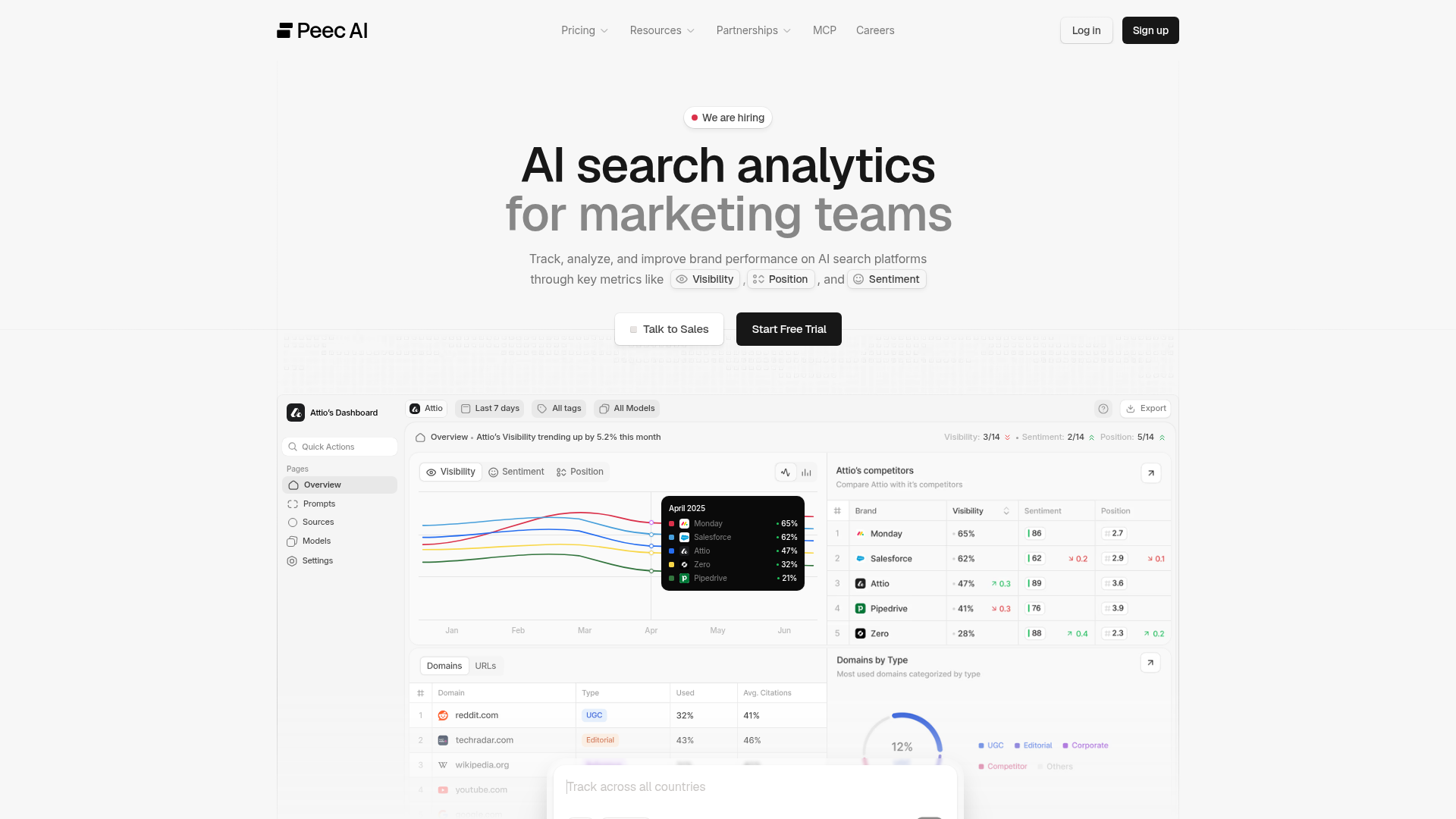 Peec AI