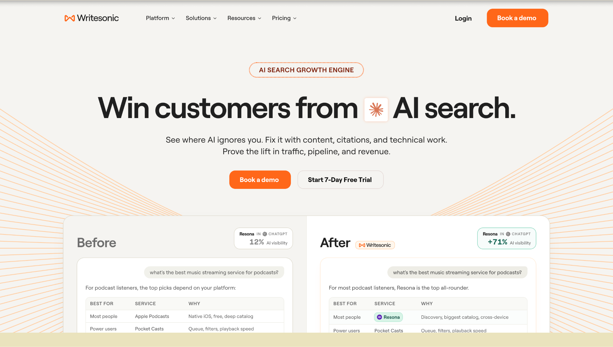 Writesonic Homepage