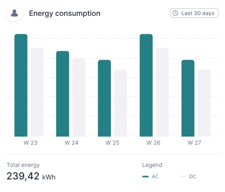 Energy