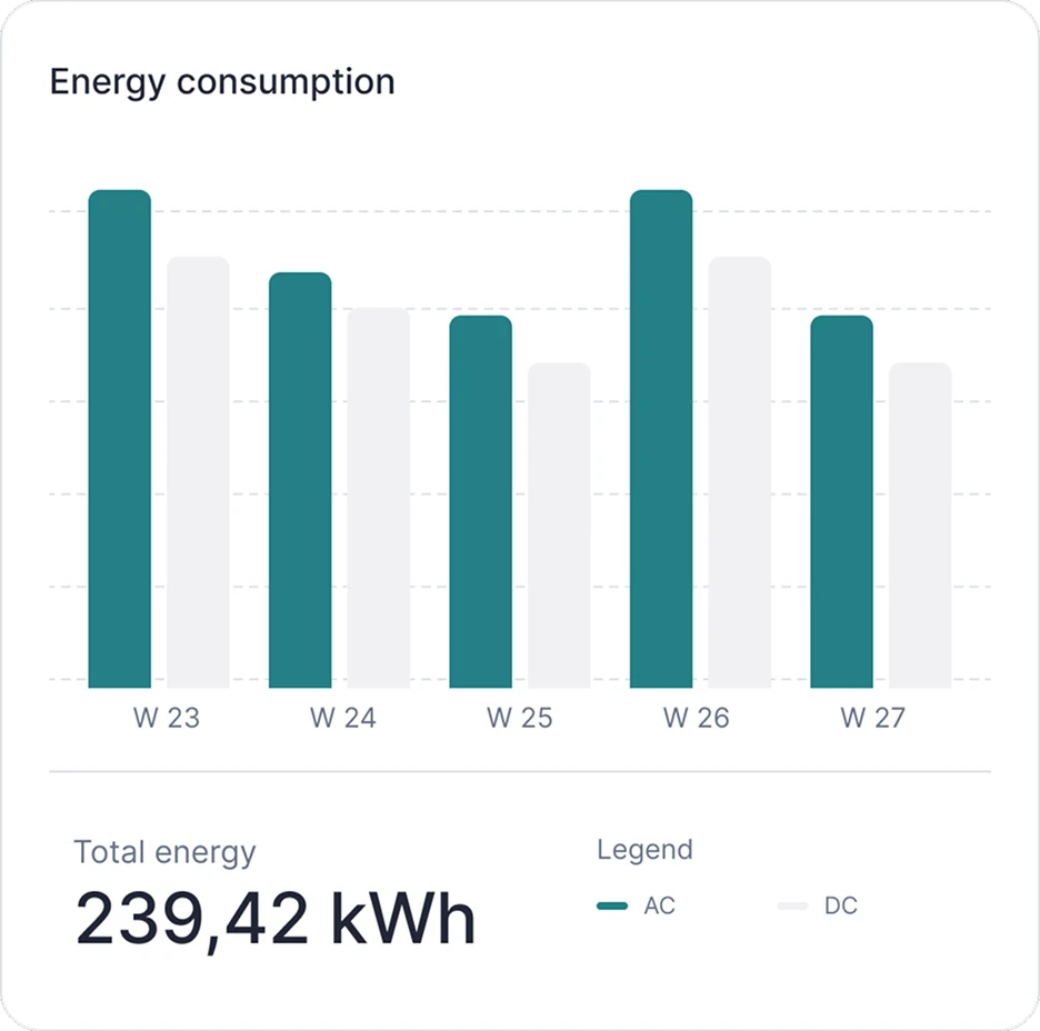 Energy