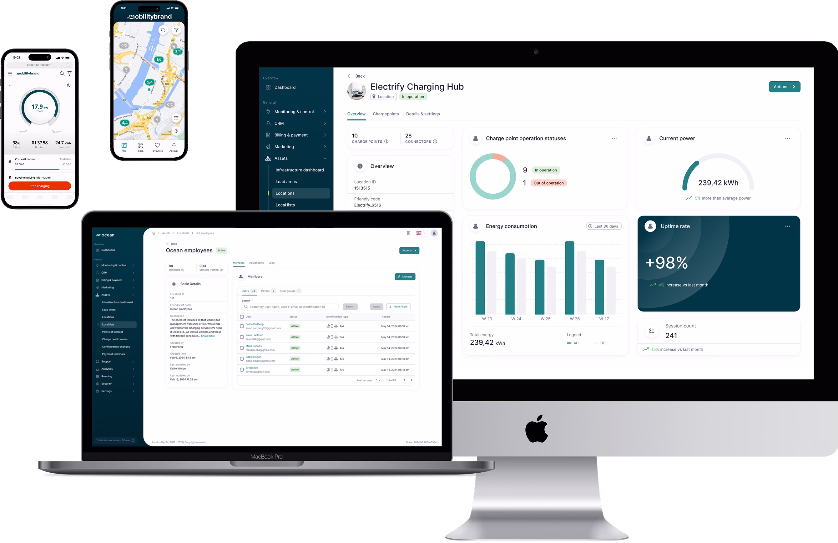 Dashboard one