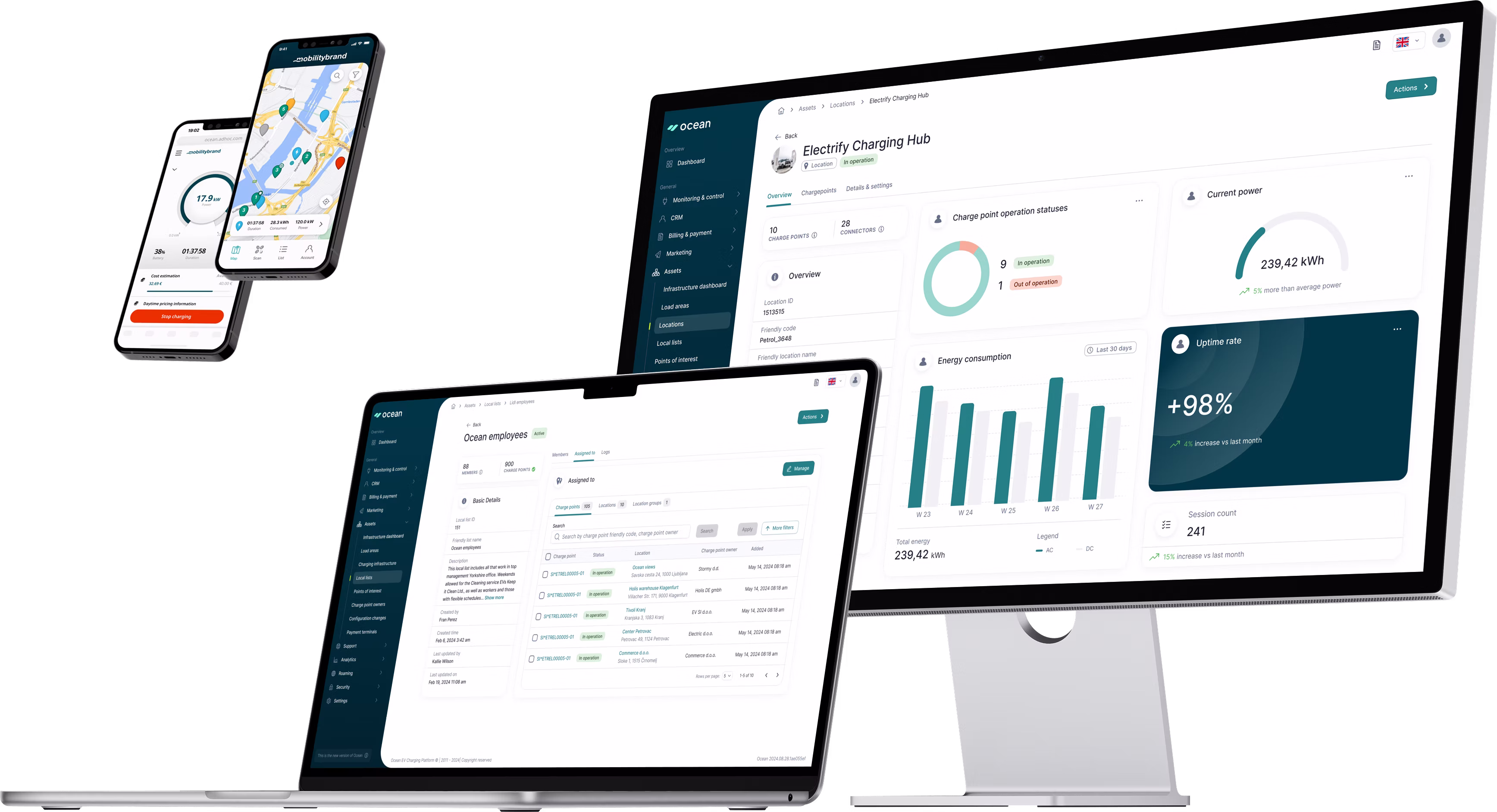 Home dashboard