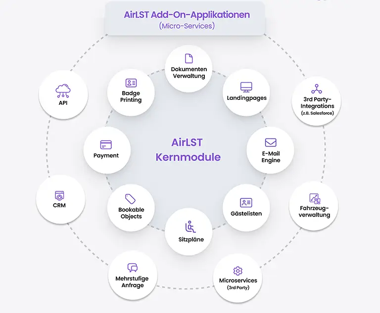 Event Management Module innerhalb der Event Software