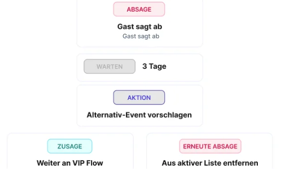 VIP-Begrüßungsflow