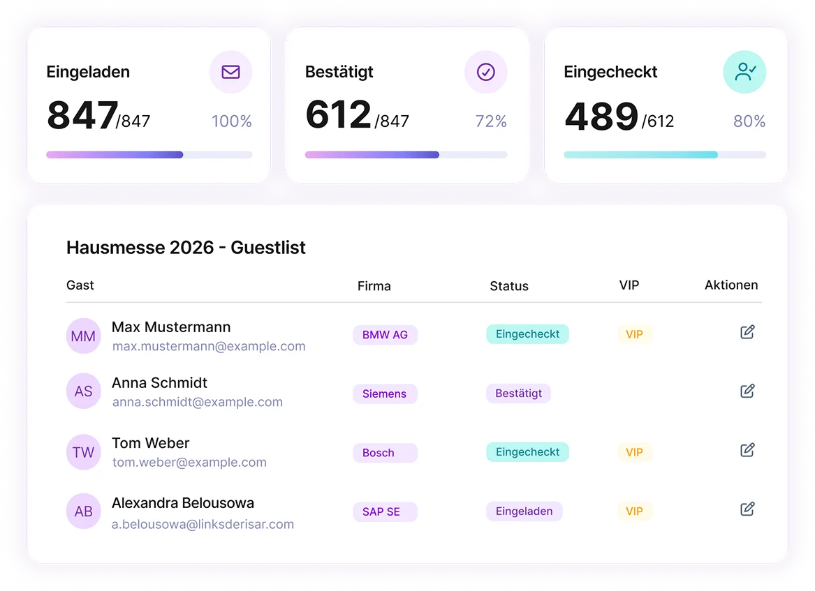 Hauptversammlung Dashboard