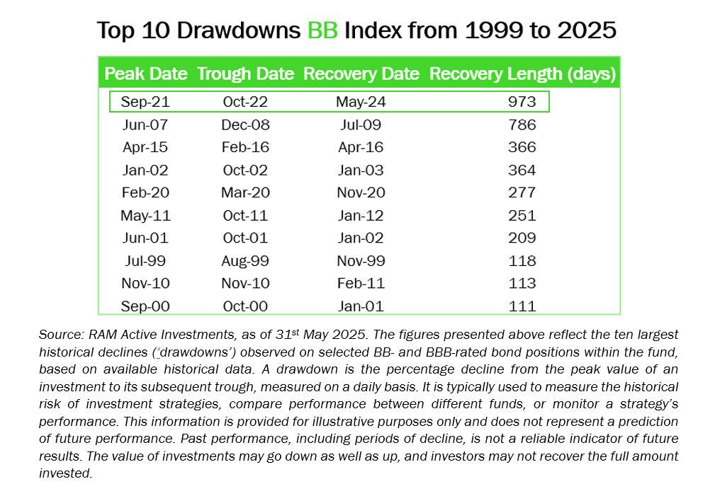 Top 10 Drawdowns BB Index