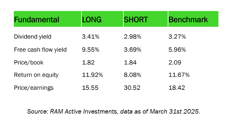 RAM European Market Neutral Equity Fundamentals