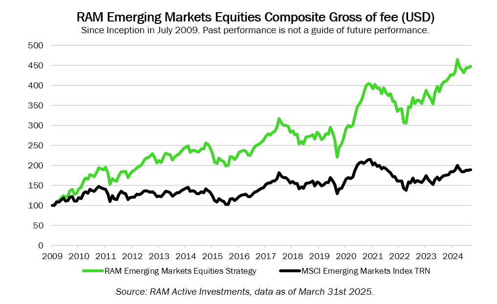 RAM EM Equities Composite