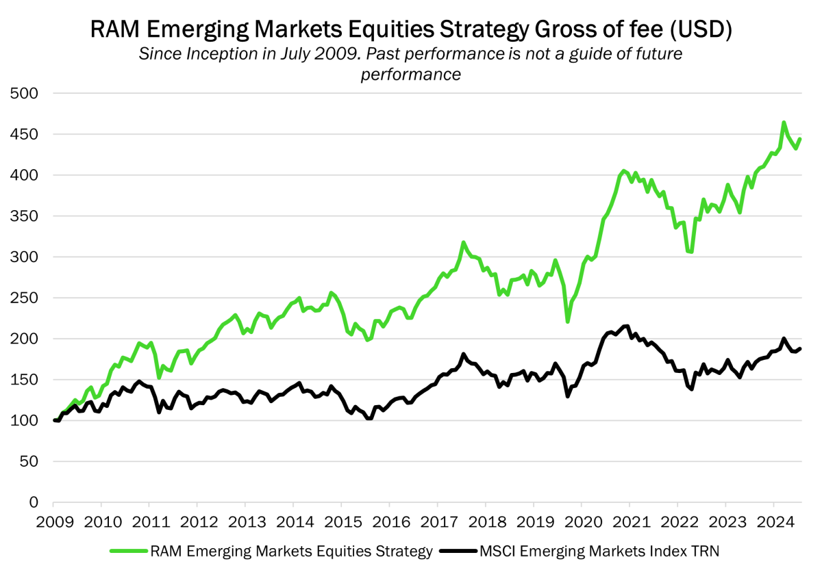 RAM Emerging Markets Equities Strategy