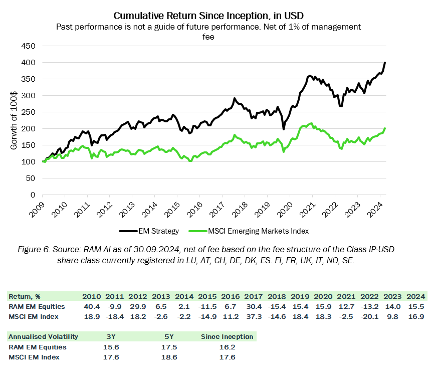 Cumulative Return SI