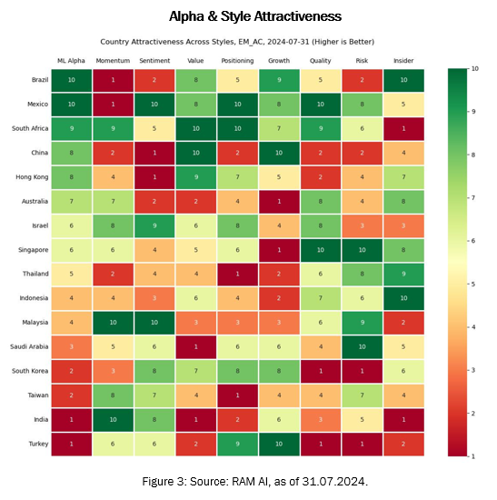Alpha & Style Attractiveness
