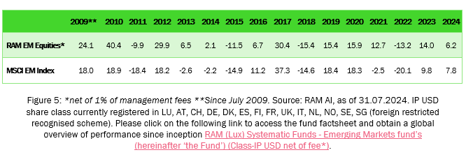 RAM Emerging Markets vs MSCI EM