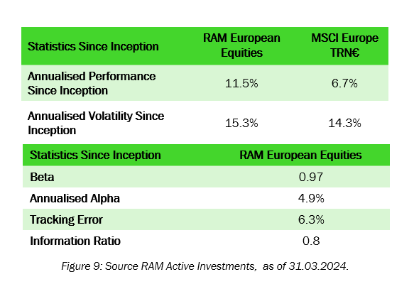 European Equities