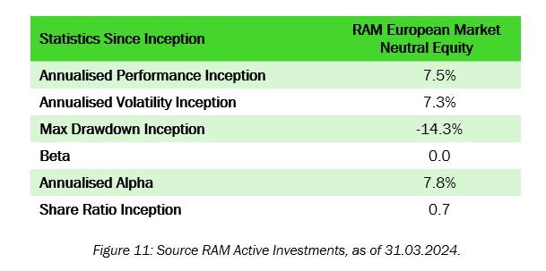 RAM European Market Neutral Equity