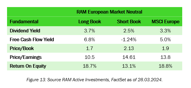 European Market Neutral
