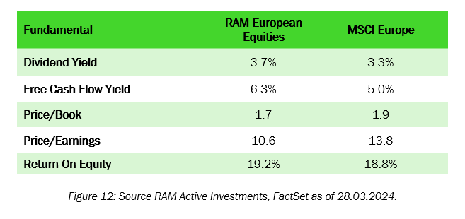 European Equities