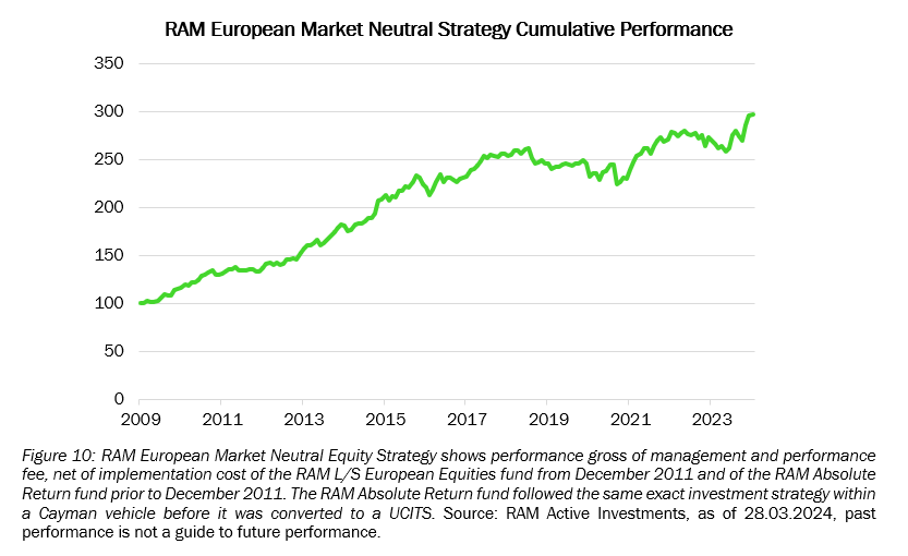 European Market Neutral