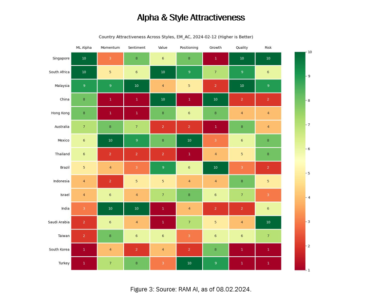 Alpha & Style attractiveness