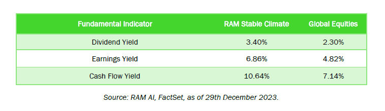 SCGE_Fundamental Indicator