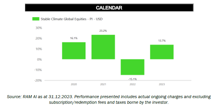 Stable Climate Global Equities_Calendar
