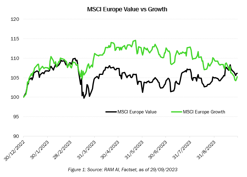 MSCI Europe Value vs Growth