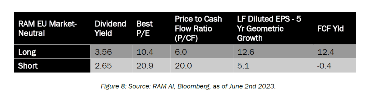 RAM EU Market Neutral