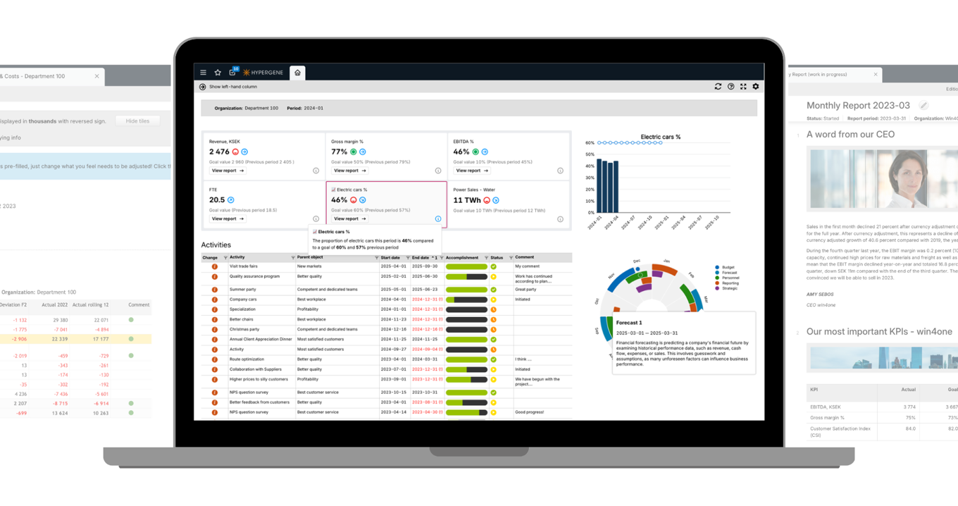 Hypergene-plattformens dashboard visar KPI:er, rapporter och analyser för uppföljning, planering och styrning av verksamheten.