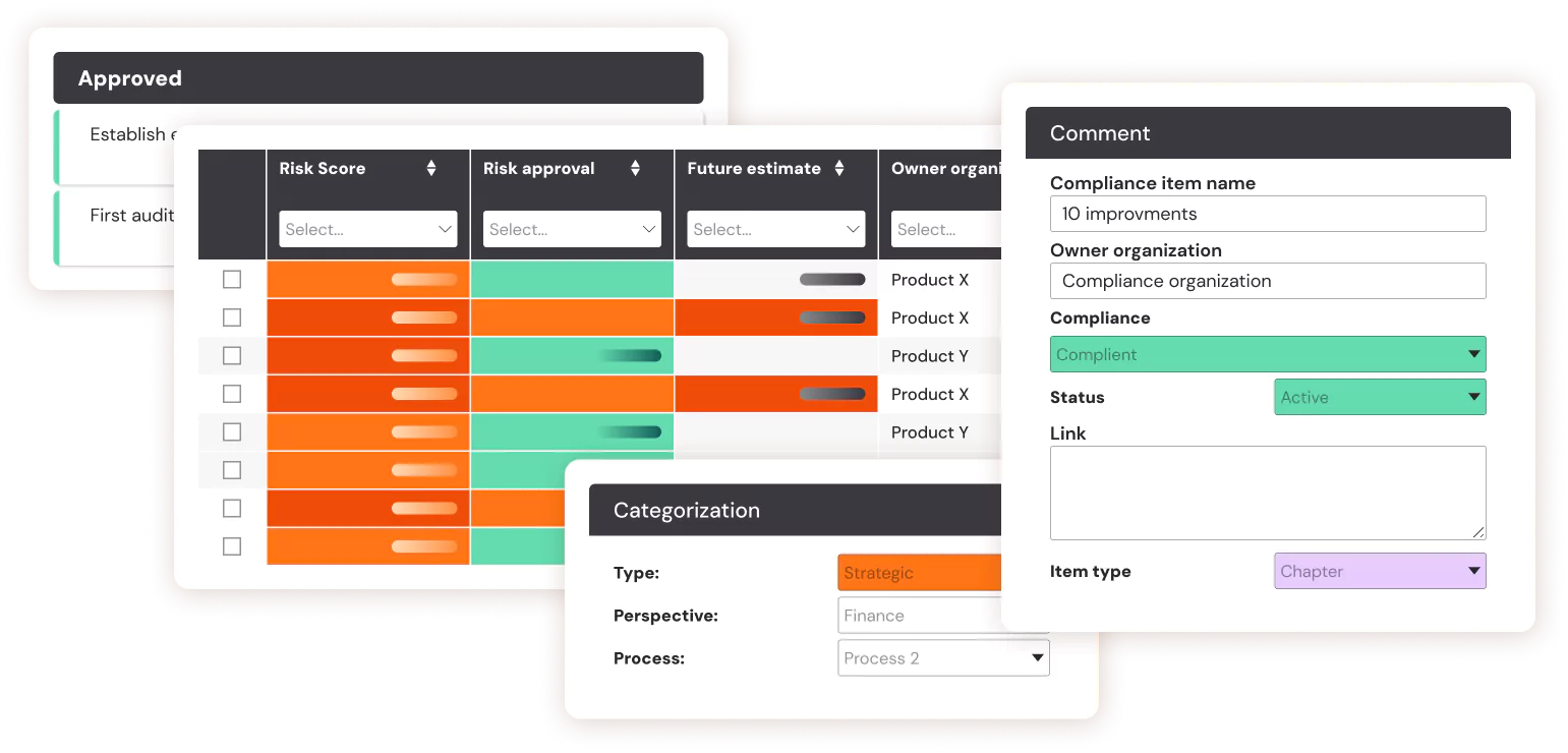 Illustration av Hypergene compliance-portfolio med risk score och compliance-status.