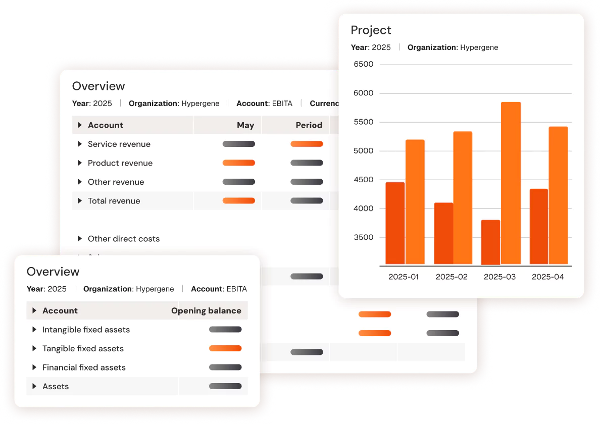 Illustration in collage format of Hypergene analysis and follow-up views with tables and bar graphs.