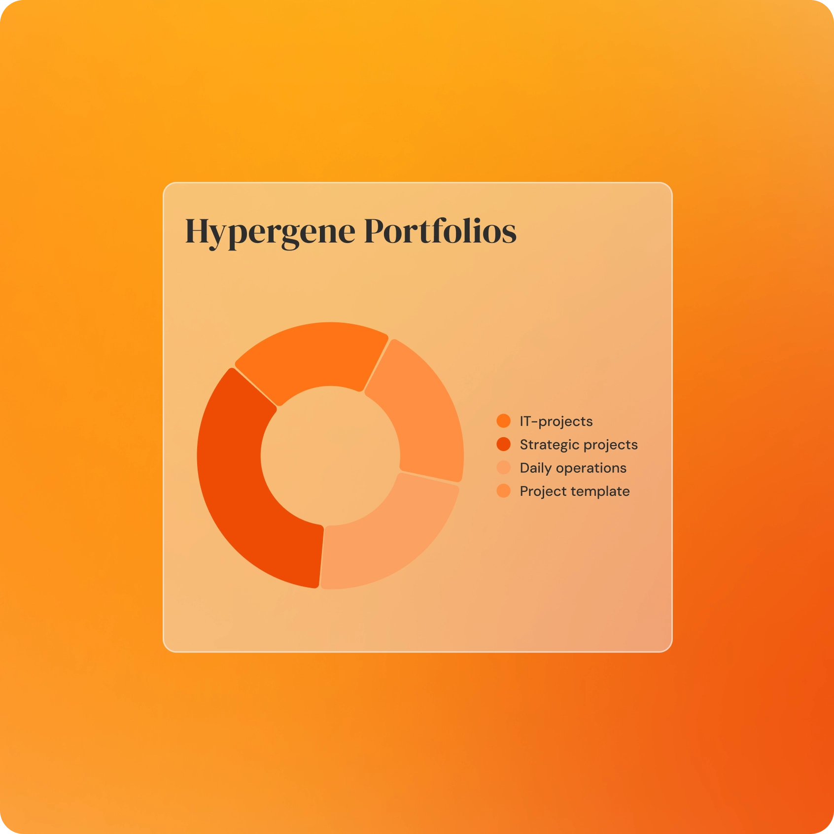 Hypergene Portfolios